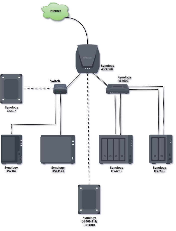 OnWeb Illustration