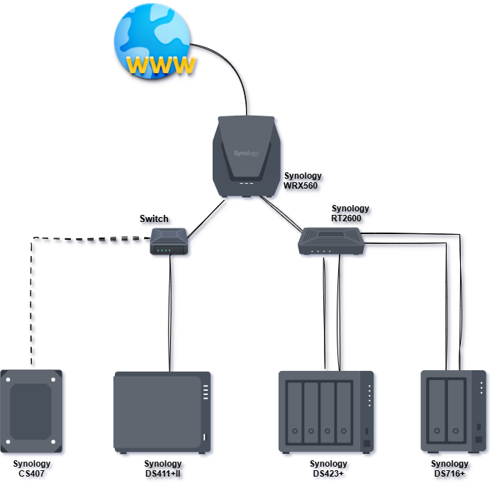 OnWeb Illustration